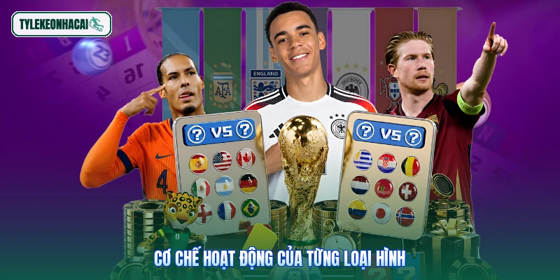 Cơ chế hoạt động của từng loại hình